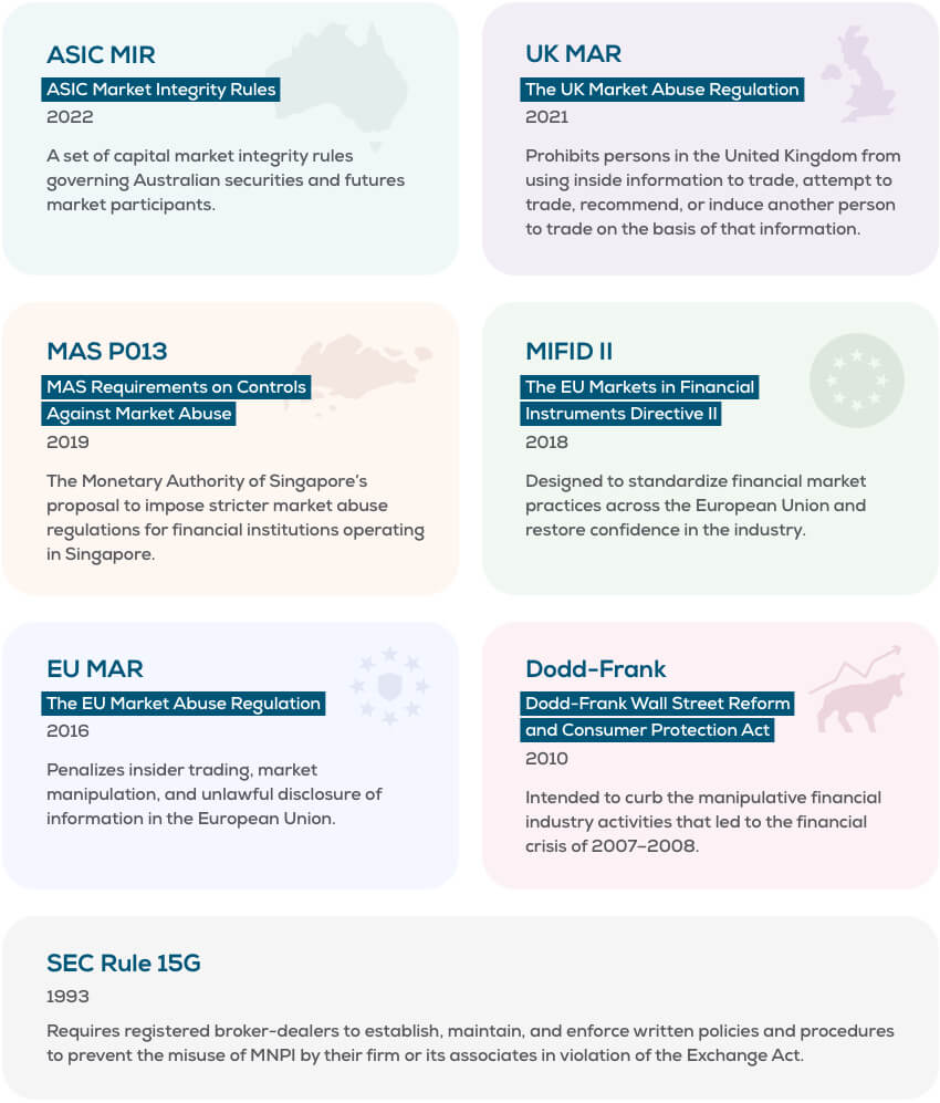 illustrated table of market abuse regulations to know including SEC Rule 15G
