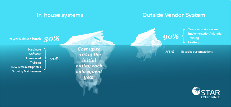 in-house-blog-iceberg-graphic